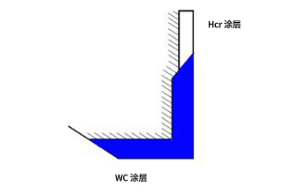 T型模头唇缘涂层2